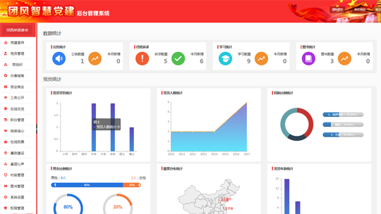智慧黨建系統后臺之后臺首頁