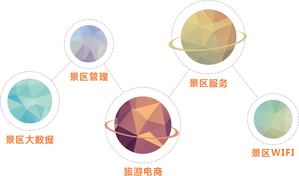 智慧旅游疑難智景區(qū)運(yùn)營(yíng)商問(wèn)題