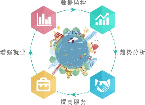 智慧旅游疑難智景區(qū)政府、旅游局問(wèn)題